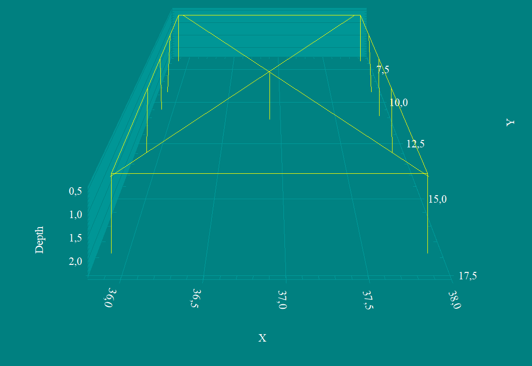 Modelo tridimensional de una malla de puesta a tierra diseñado en ETAP